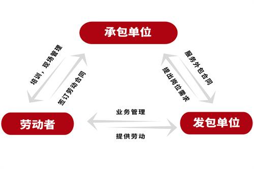1722417277995371.jpg 劳务外包.jpg